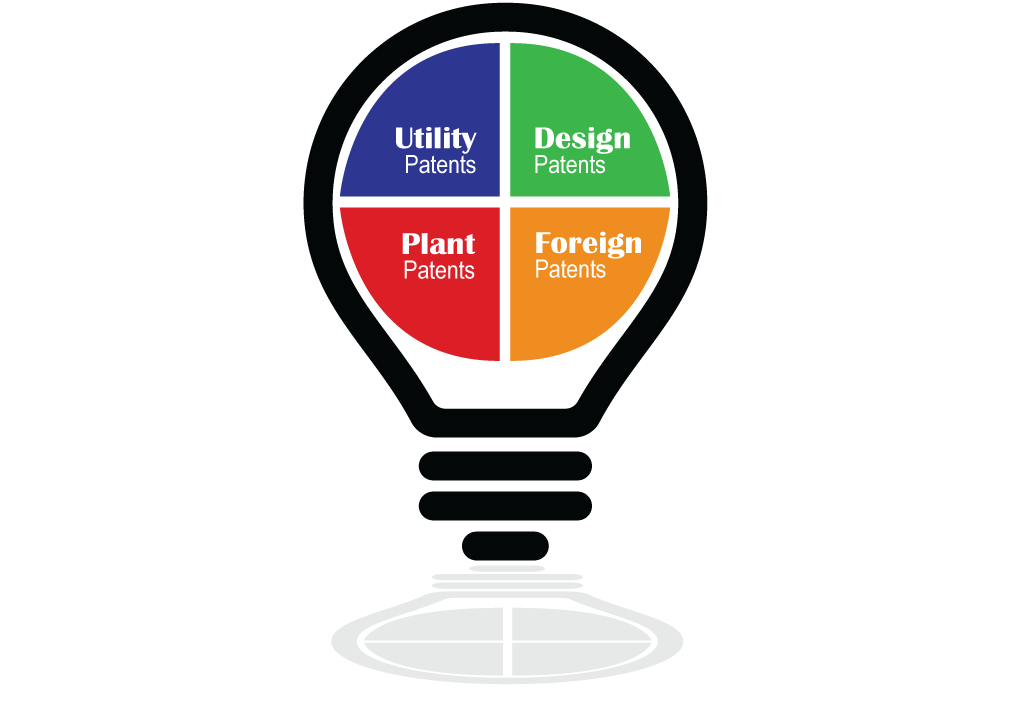 Patent Advisors