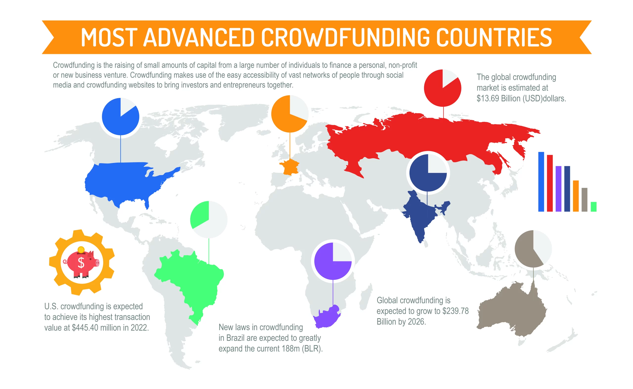Enterprise crowdfunding